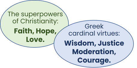  The superpowers of Christianity: Faith, Hope, Love. Greek cardinal virtues: Wisdom, Justice, Moderation, Courage.